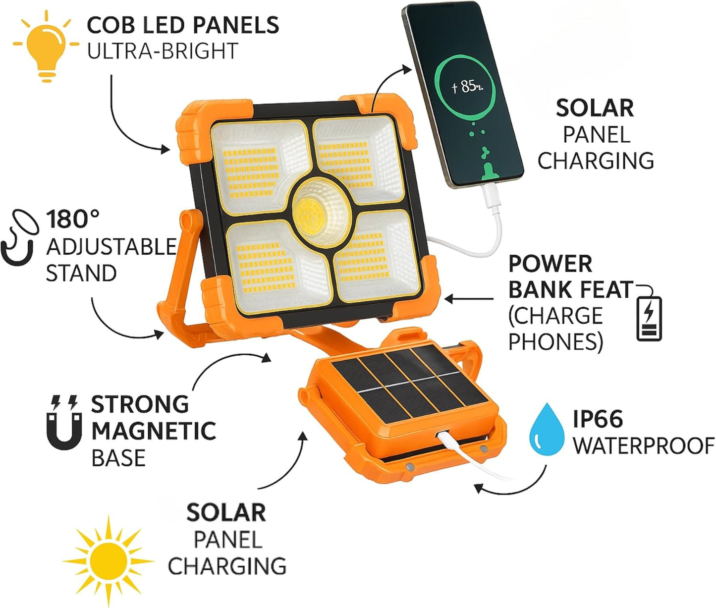 LED Solar Work Light – 100W, 10000LM, 12000mAh Battery, 5 Modes, IP66 Waterproof | Portable Magnetic Light for Camping, Emergency, Repairs